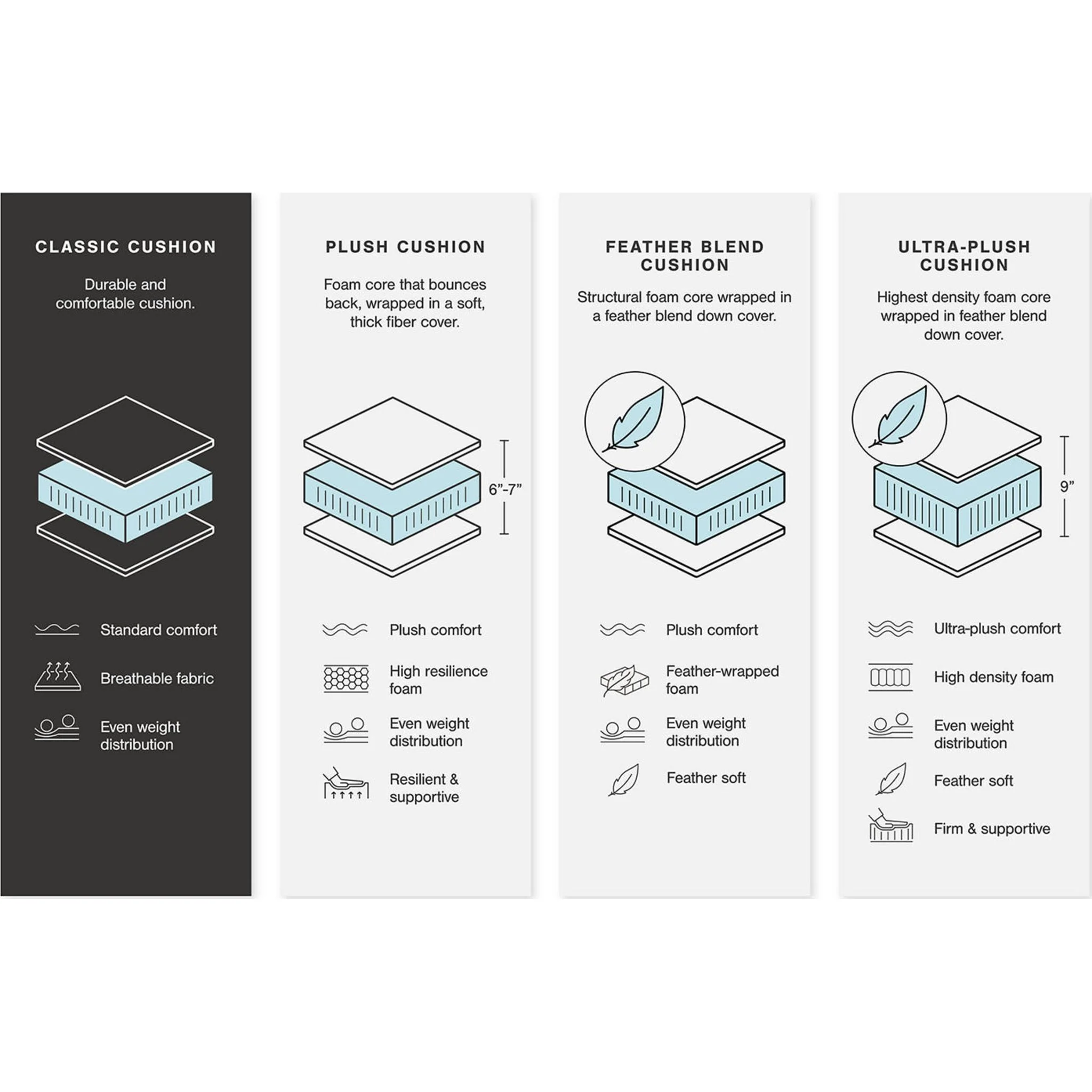 Modmax 4 Piece Modular Sectional with Double Chaise - Image 25