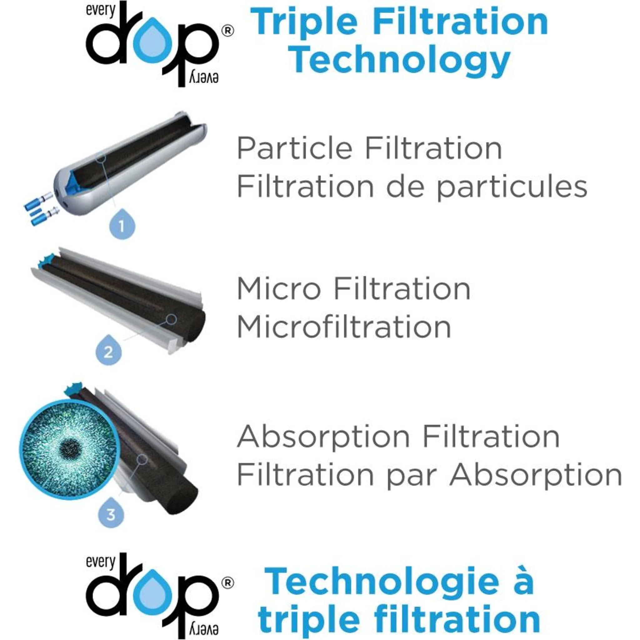 Whirlpool everydrop Ice & Water Refrigerator Filter 4 - EDR4RXD1B -White (EDR4RXD1B) - Image 7